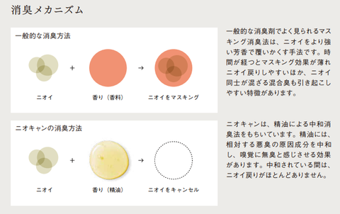 NIOCAN(ニオキャン) SMELL CANCELING SPRAY
